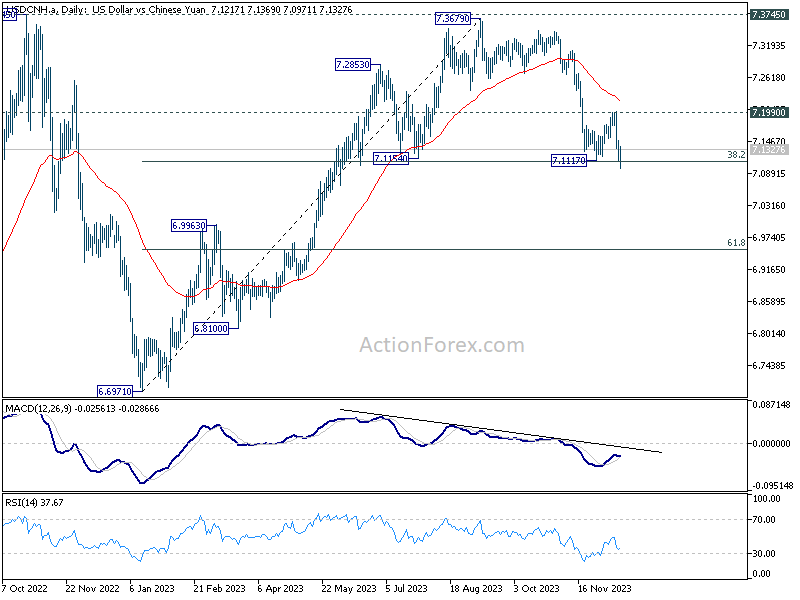 AUD/USD Weekly Forecast – Australian Dollar Gives Up Early Gain