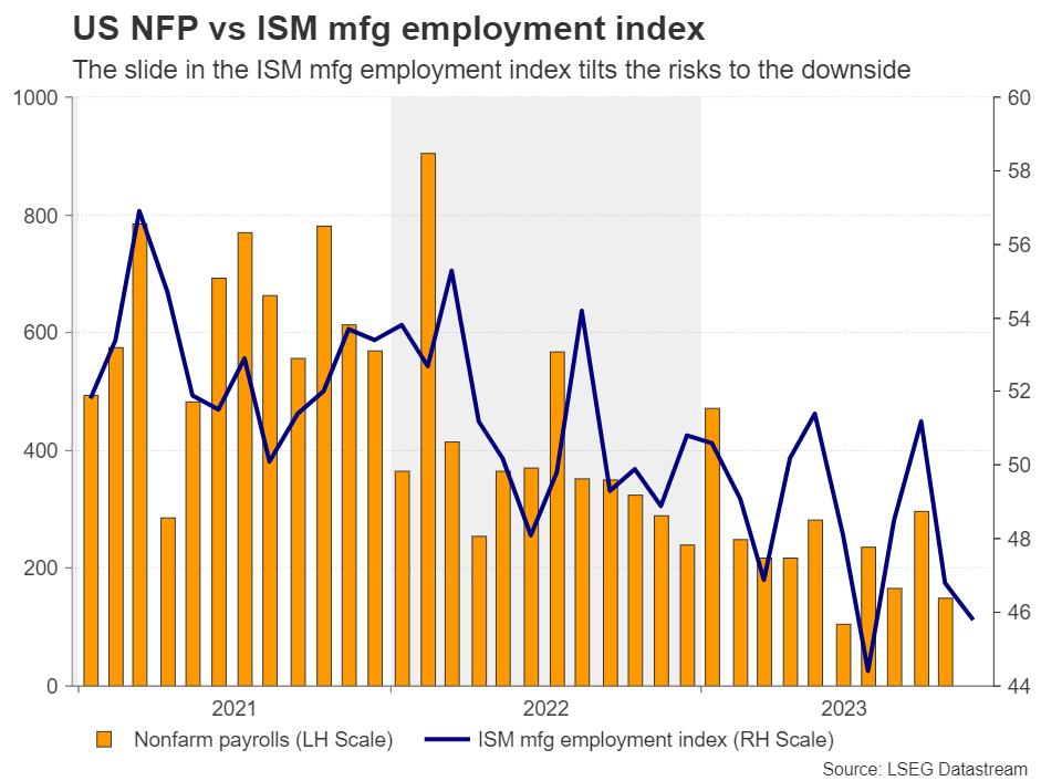 EUR/USD Post-NFP Weakness Brings Test of August Low