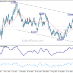 audusd20240122a2