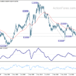 audusd20240127w4