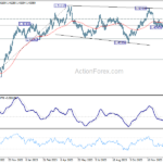 eurcad20240127w5