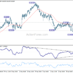 audusd20240208a1