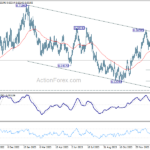 audusd20240208a2