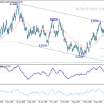 audusd20240213a2