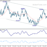 audusd20240227a2