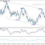 audusd2024022a2