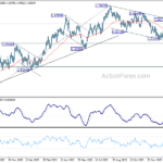 euraud20240203w2