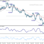 eurchf20240212a2