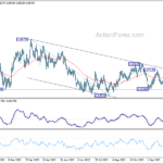 eurgbp20240212a2