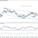 eurgbp20240213a2