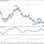 eurgbp20240214b1