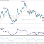 eurusd20240202a1