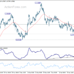 eurusd20240203w1