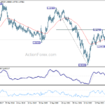 eurusd20240203w3