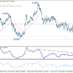 eurusd20240206a1