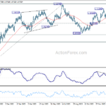 eurusd20240206b2