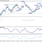eurusd20240208a2