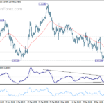 eurusd20240210w1