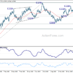 eurusd20240210w2