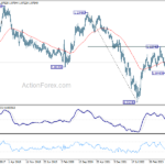 eurusd20240210w3