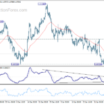 eurusd20240212a1