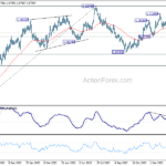 eurusd20240212a2