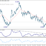eurusd20240213b1