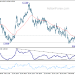 eurusd20240215a1