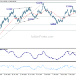 eurusd20240215a2