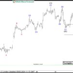 ewforecast2024020512