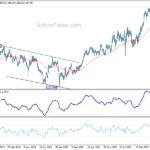 gbpjpy20240203w3