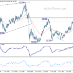 gbpjpy20240203w4