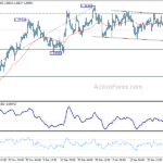 gbpusd20240201b1
