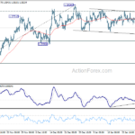 gbpusd20240203w1