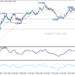 gbpusd20240203w2
