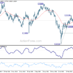 gbpusd20240203w3