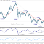 gbpusd20240203w4