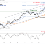 marketpulse2024021424