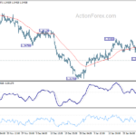 usdcad20240201a1
