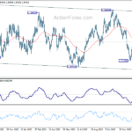 usdcad20240201a2