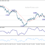 usdcad20240203w1