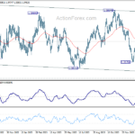 usdcad20240203w2