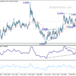 usdcad20240203w3