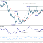 usdcad20240203w4