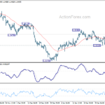 usdcad20240207a1