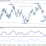 usdcad20240207a2