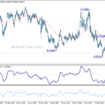 usdchf20240203w3