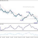 usdchf20240205a2