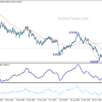 usdchf20240208b2