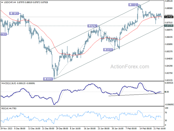 USD/CHF Mid-Day Outlook - Action Forex
